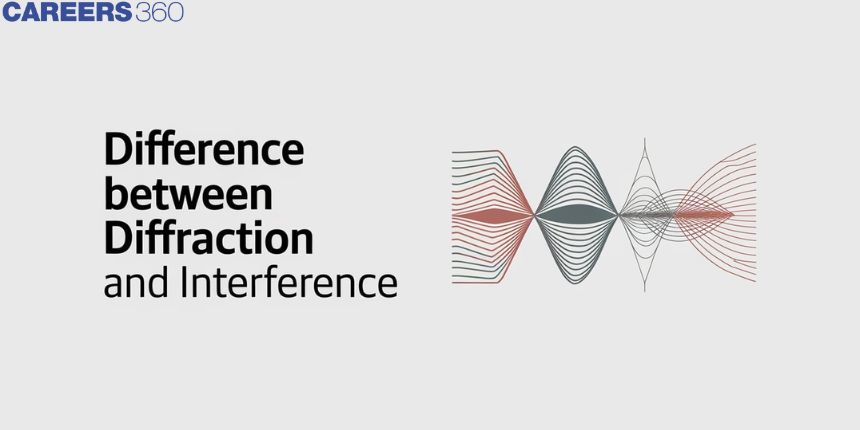 Difference Between Diffraction and Interference - A Complete Guide